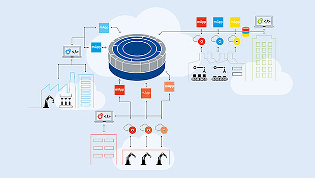 Whitepaper Platforms and Ecosystems