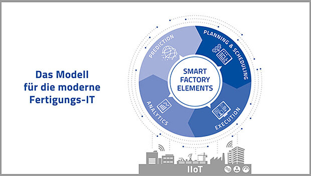 Whitepaper Smart Factory Elements