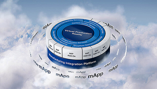 Manufacturing Integration Platform