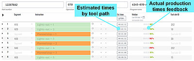 mApp Jitbase CNC Program Optimizer Times