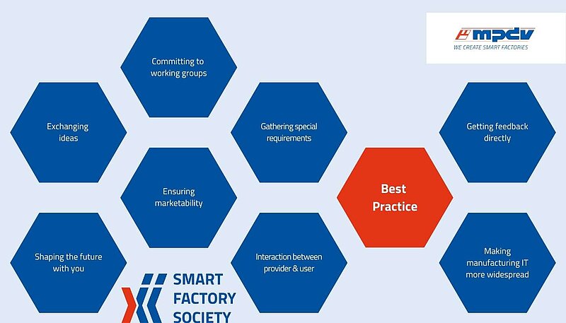 Mpdv Smart Factory Society