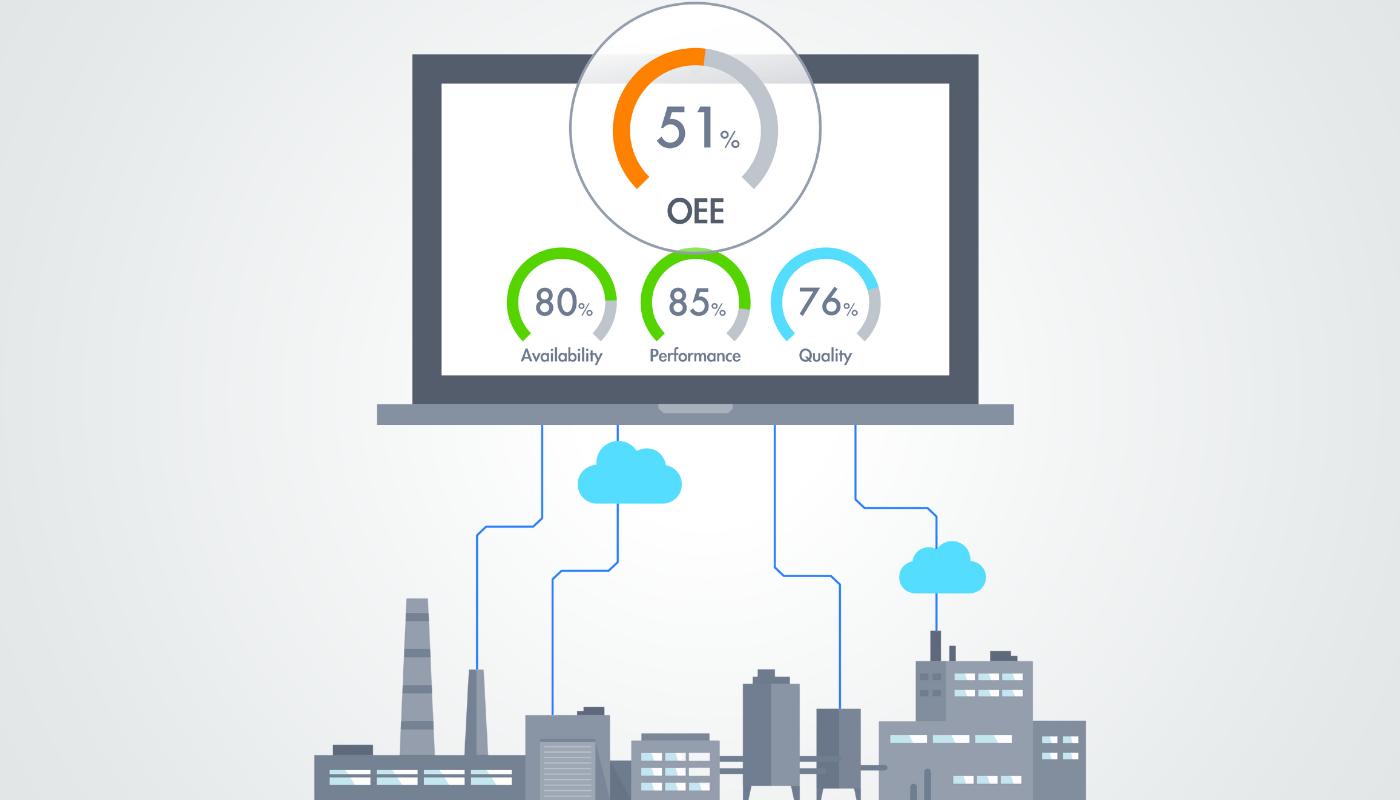 Overal Equipment Effectiveness (OEE): Avalaibility, Performance, Quality