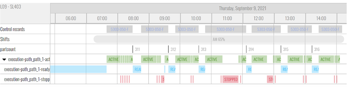 mApp jitbase machine monitoring timeline